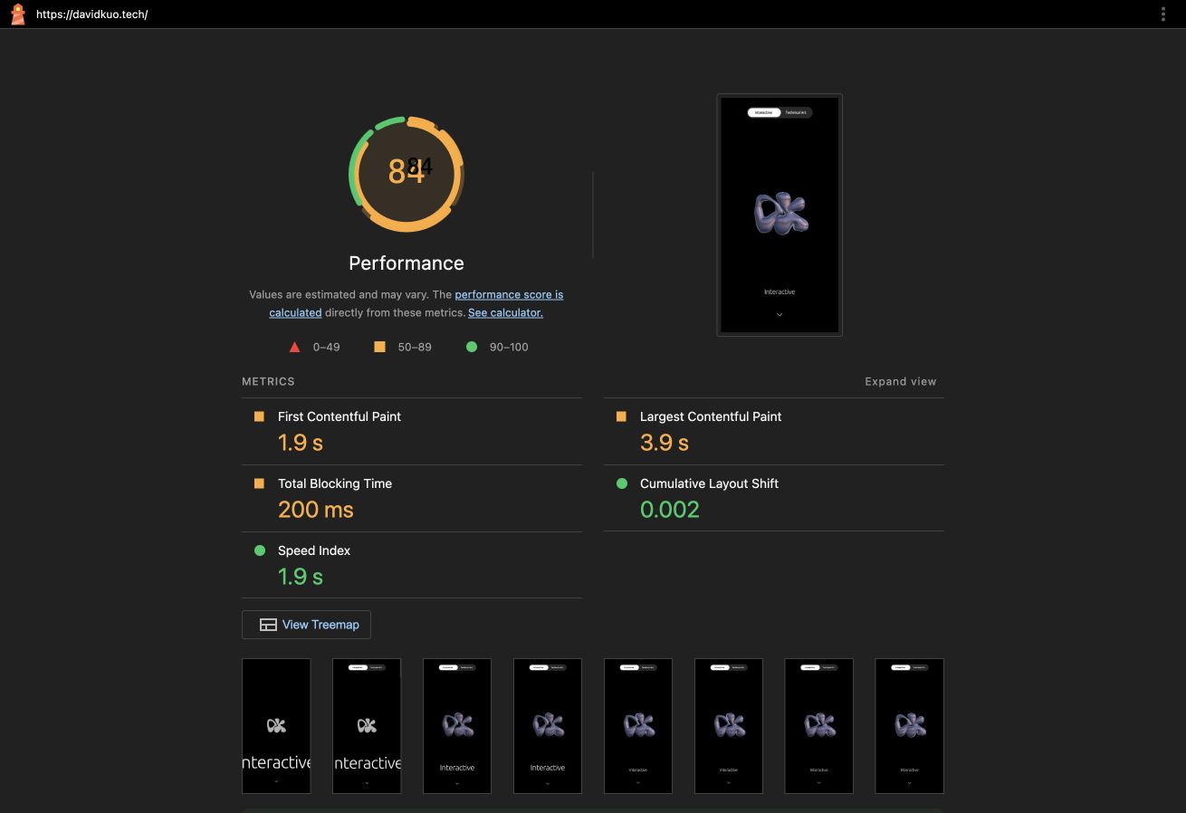 Measured mobile improvement — after