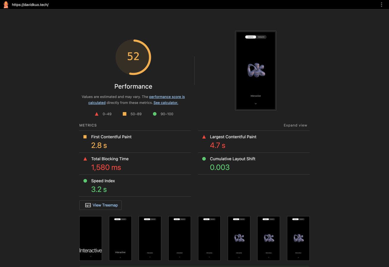 Measured mobile improvement — before